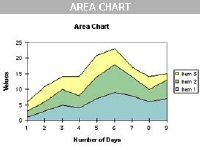 area.chart.JPG