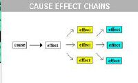 cause.effect.chain.JPG