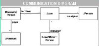 communication.diagram.JPG