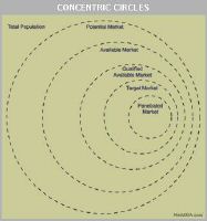 concentric.circles.JPG