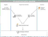 decision.discovery.diagram.JPG