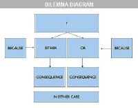 dilemma.diagram.JPG