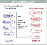 force.field.diagram.JPG