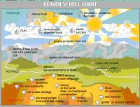 heaven'n'hell.chart.JPG