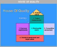 house.of.quality.JPG