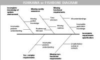 ishikawa.or.fishbone.diagram.JPG