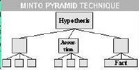 minto.pyramid.technique.JPG