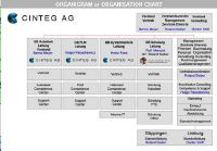 organigram.or.organisation.chart.JPG