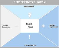 perspectives.diagram.JPG