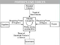 porter's.five.forces.JPG