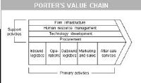 porter's.value.chain.JPG