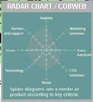 radar.chart-cobb.webb.JPG