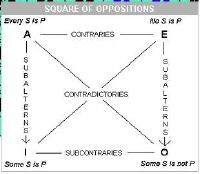 square.of.oppositions.jpg