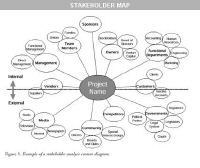 stakeholder.map.JPG
