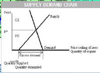 supply.demand.chain.JPG