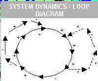 system.dynamics-loop.diagram.JPG