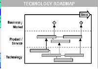 technology.roadmap.JPG