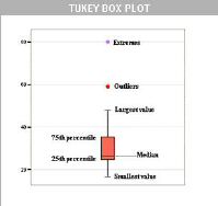 turkey.box.plot.JPG