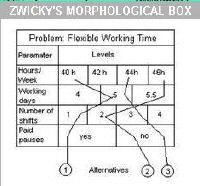 zwicky's.morphological.box.JPG