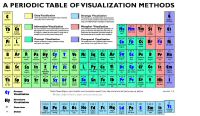 A.periodic.table.of.visualization.methods.jpg