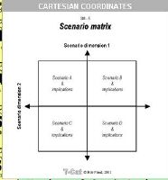 cartesian.coordinates.jpg