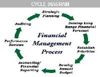 cycle.diagram.JPG