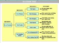 decision.tree.JPG