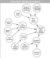 evocative.knowledge.maps.JPG