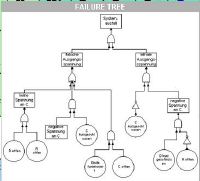 failure.tree.JPG