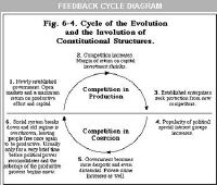 feedback.cycle.diagram.JPG