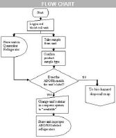 flow.chart.JPG