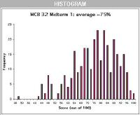 histogram.JPG