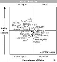 magic.quadrant.JPG