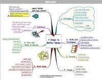 mindmap.JPG