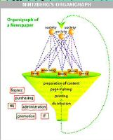 mintzberg's.organigraph.JPG