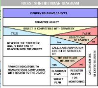 nassi.shneiderman.diagram.JPG