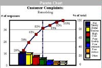 pareto.chart.JPG