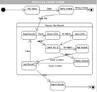 process.event.chain.JPG