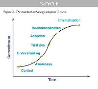 s-cycle.JPG