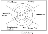 iterative.nature.of.scrum.jpg