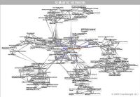 semantic.network.JPG