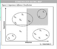 stakeholder.rating.map.JPG