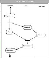 swim.lane.diagram.JPG