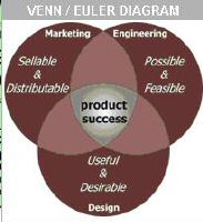 venn-euler.diagram.JPG